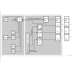 WEIDMULLER AUTOMATION CONTROLLER PLC IP20 UC20-WL2000-AC